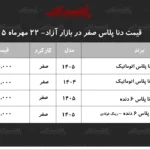 افزایش قیمت دنا در بازار آزاد خریداران سود کردند