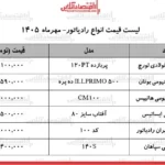 افزایش قیمت رادیاتورهای گرمایشی در مهر ۱۴۰۵ بازار در تب و تاب