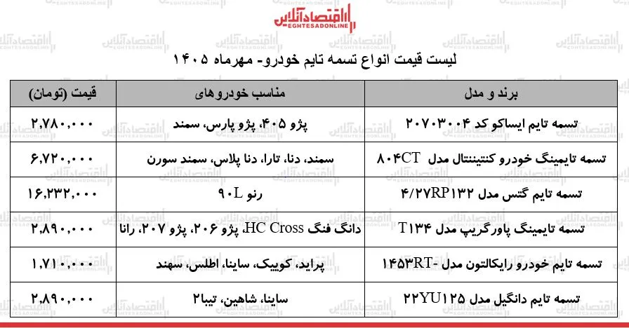 افزایش قیمت های لوازم یدکی خودرو چالش جدید برای رانندگان