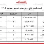 افزایش ناگهانی قیمت روغن موتور خودرو در بازار