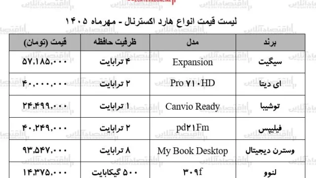 افزایش ناگهانی قیمت هارد اکسترنال در بازار پس از موج گرانی