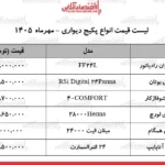 افزایش نجومی قیمت پکیج دیواری در آستانه فصل سرما