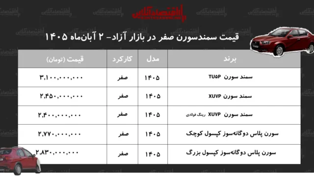 افزایش چشمگیر قیمت سورن پلاس در بازار آزاد