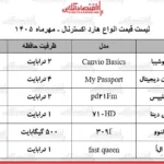 افزایش چشمگیر قیمت هارد اکسترنال در بازار تجهیزات دیجیتال