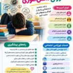 اینفوگرافیک آسیب های دوران دانش آموزی ضرورت همکاری خانواده و مدرسه در پیشگیری