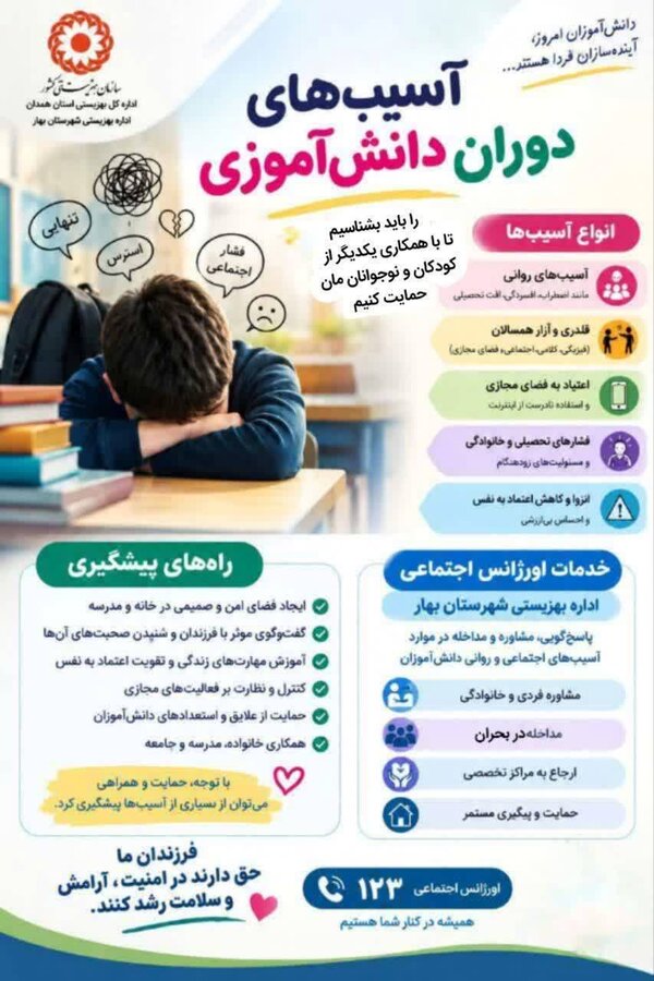 اینفوگرافیک آسیب های دوران دانش آموزی ضرورت همکاری خانواده و مدرسه در پیشگیری