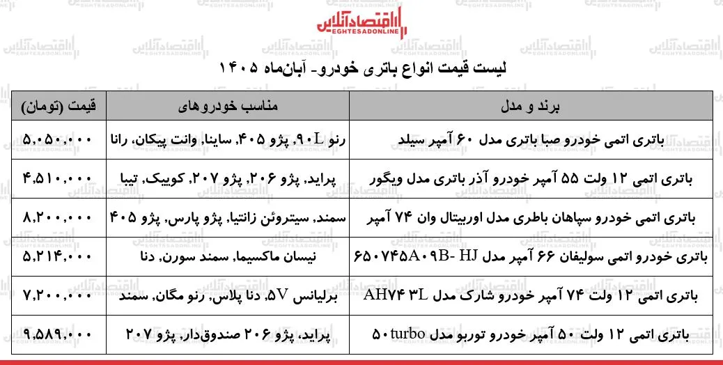 بازار باتری خودرو آبان ماه غلبه نوسانات بر ثبات قیمتی