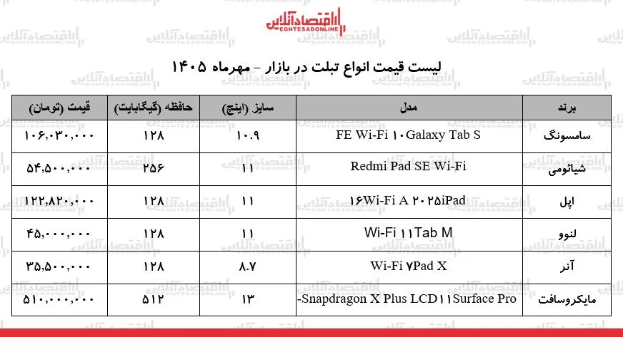 بازار تبلت در شوک ارزی قیمت ها به اوج رسیدند