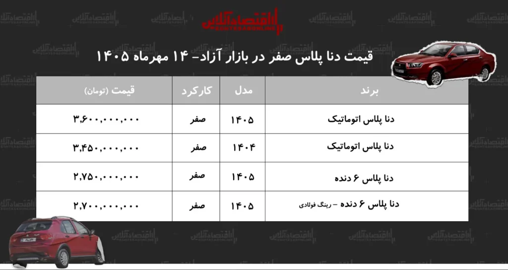 بازار خودرو دنا با افت قیمت مواجه شد