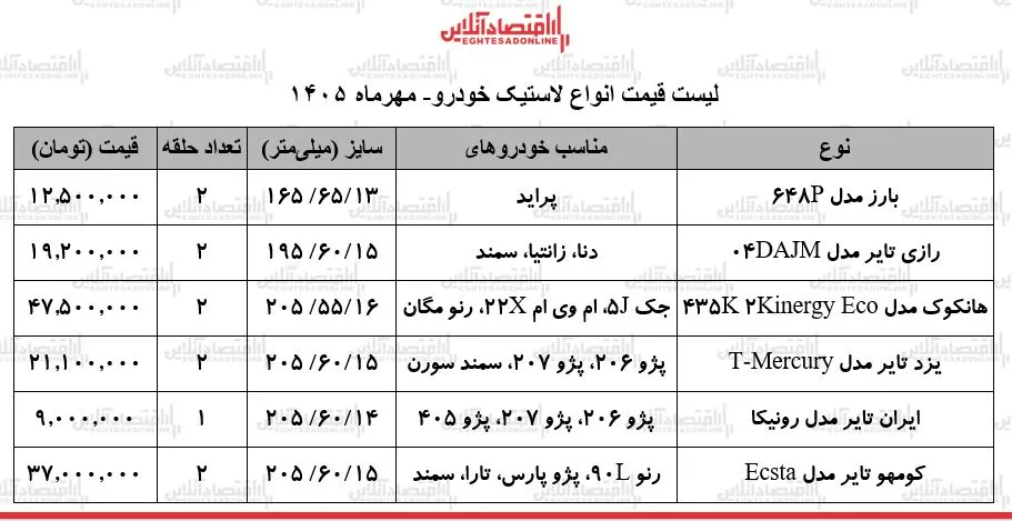 بازار لاستیک خودرو در آرامش نسبی قیمت ها به شدت افزایش یافته