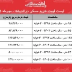 بازار مسکن اندیشه در تحولی شگرف قیمت ها به کجا رسید