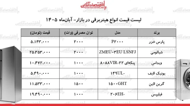 بازار هیتر برقی کدام مدل ها در فصل سرد پرفروش ترند