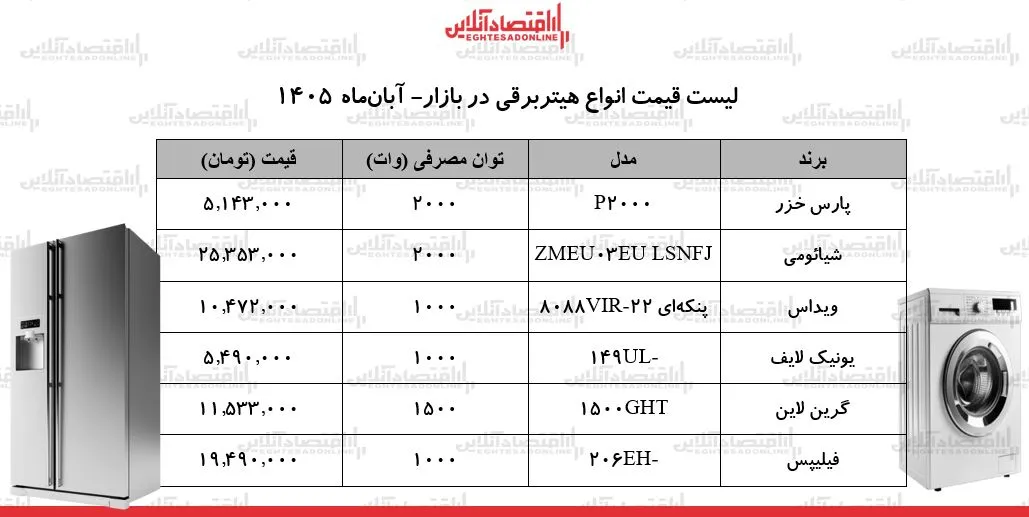 بازار هیتر برقی کدام مدل ها در فصل سرد پرفروش ترند