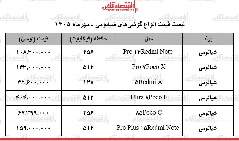 بازار گوشی های شیائومی از مدل اقتصادی ۴۵ میلیونی تا پرچمدار ۴۰۴ میلیونی