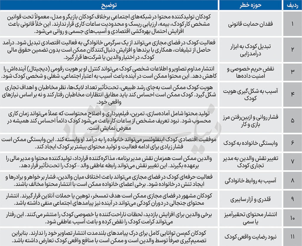 بازار ۸ میلیارد دلاری کودکان کار دیجیتال