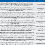 بازار ۸ میلیارد دلاری کودکان کار دیجیتال