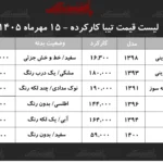 بررسی قیمت تیبا صندوق دار و هاچ بک در بازار خودرو