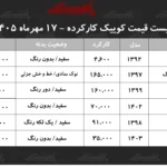بررسی قیمت کوییک کارکرده در مهرماه ۱۴۰۵