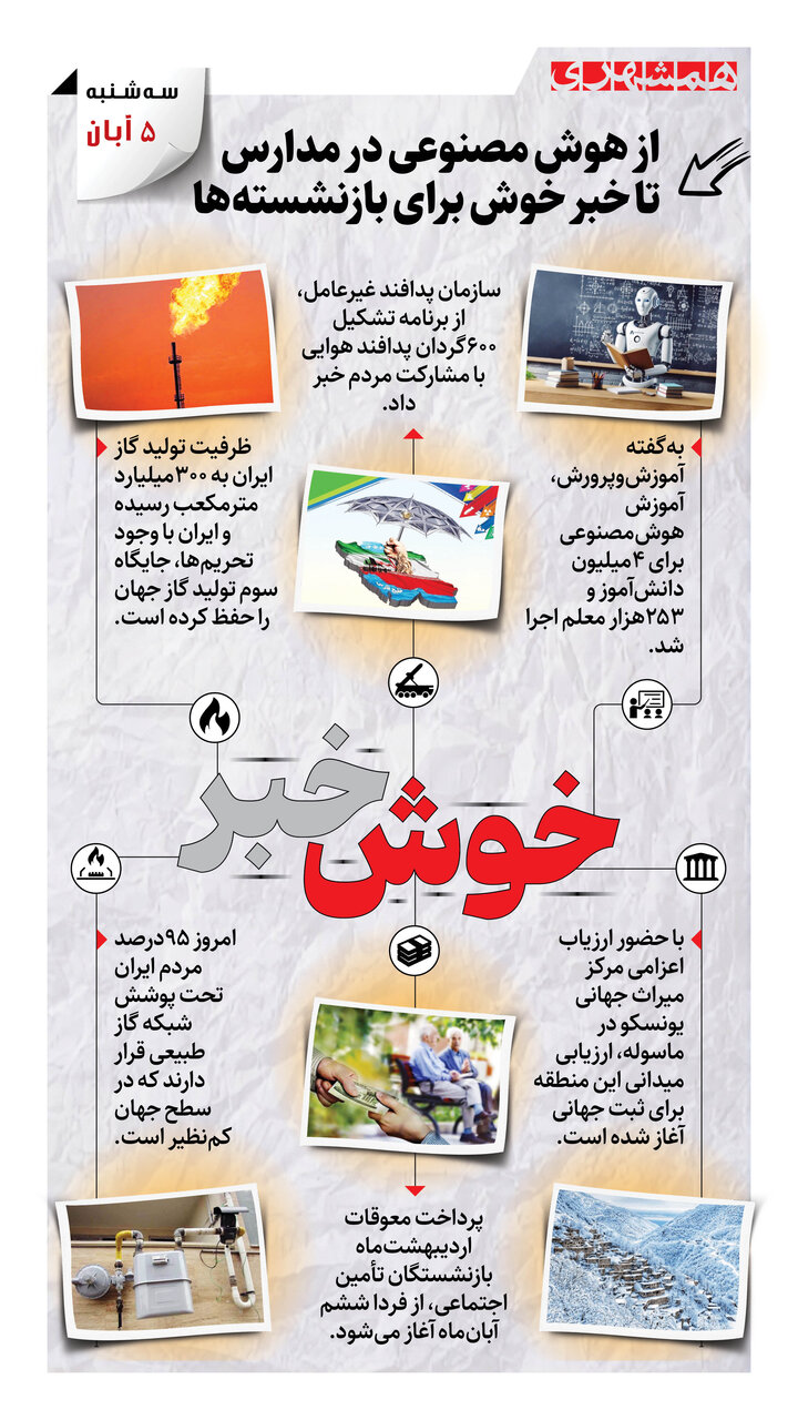 برنامه های جدید آموزشی و گازی کشور از هوش مصنوعی تا معوقات بازنشستگان