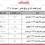 برنج هندی در آستانه ورود به کانال های قیمتی جدید