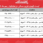 تحلیل بازار مسکن صادقیه قیمت ها و فرصت های سرمایه گذاری در مهر ۱۴۰۵