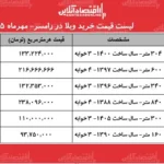 تحلیل بازار ویلا در رامسر و قیمت های جدید مهر ۱۴۰۵