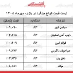 تحلیل قیمت میلگرد در بازار امروز ۱۶ مهر ۱۴۰۵