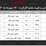 تحلیل قیمت هایما کارکرده در مهرماه ۱۴۰۵