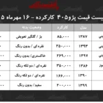 تحلیل قیمت پژو ۴۰۵ دوگانه سوز و بنزینی در بازار کارکرده ایران