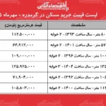 تحول بازار مسکن در گرمدره قیمت خرید آپارتمان های دوخوابه
