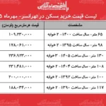 تحولات بازار مسکن تهرانسر قیمت ها و شرایط جدید خرید آپارتمان