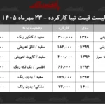 تحولات قیمت تیبا کارکرده از مدل های سال بالا تا گزینه های قدیمی تر
