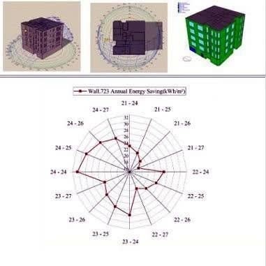 ترکیب PCM و EPS انتشار سالانه دی اکسیدکربن را ۶۱ هزار و ۲۵۷ کیلوگرم کاهش می دهد