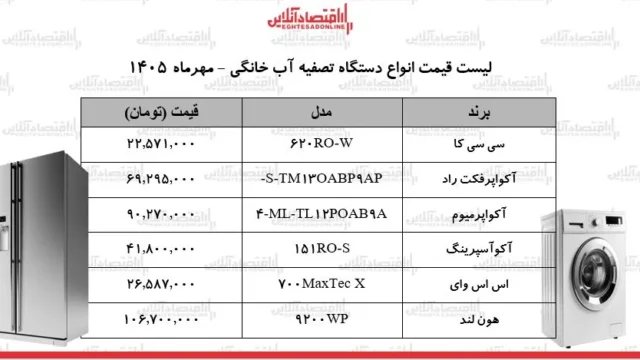 تقاضا برای دستگاه های تصفیه آب خانگی در اوج راهنمای خرید و قیمت ها