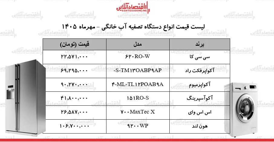 تقاضا برای دستگاه های تصفیه آب خانگی در اوج راهنمای خرید و قیمت ها