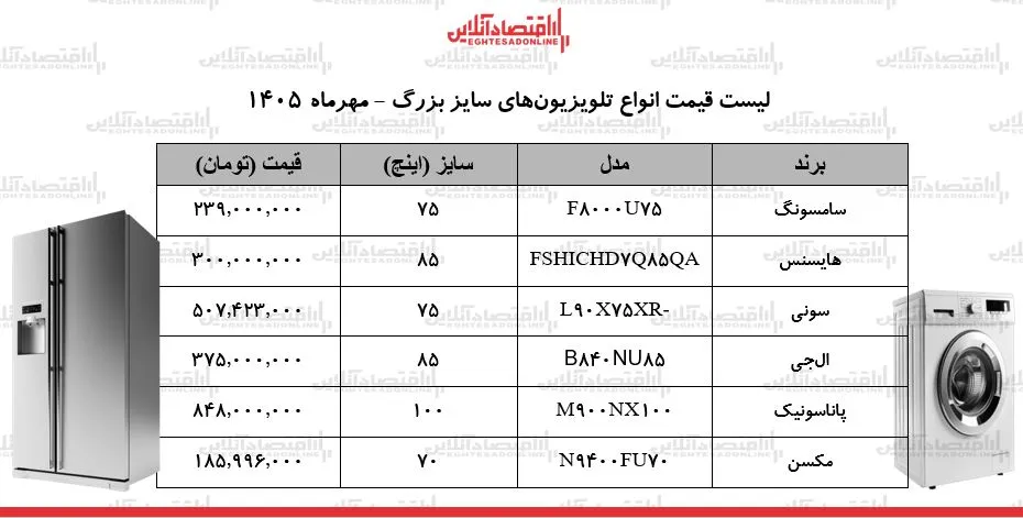 تلویزیون های غول پیکر رویای دست نیافتنی خانواده ها در بازار