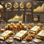 تورم آمریکا قیمت طلا را کاهش داد