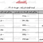 ثبات قیمت دام زنده در بازار امروز ۲۲ مهر ۱۴۰۵