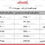 ثبات قیمت دام زنده در بازار گوسفند و گوساله بدون تغییر باقی ماندند