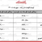 ثبات قیمت دام زنده در ۱۹ مهر گوسفند و گوساله بدون نوسان