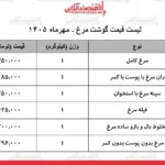 ثبات قیمت گوشت مرغ در بازار امروز شهروندان با چالش مواجه اند