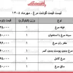 ثبات قیمت گوشت مرغ در بازار ۱۹ مهر ۱۴۰۵