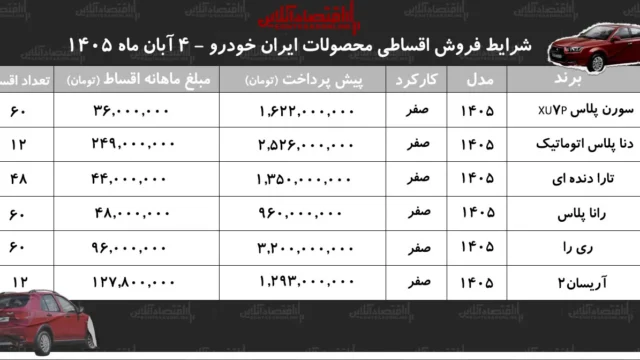 جدول اقساط بلندمدت ایران خودرو برای دنا و سایر سدان ها