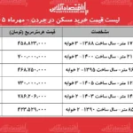 جردن کانون لوکس مسکن تهران و قیمت های نجومی آپارتمان ها در مهر ۱۴۰۵