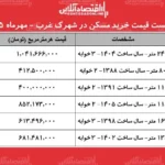 جنجال قیمت ها در بازار مسکن شهرک غرب آپارتمان ها چقدر فروخته می شوند