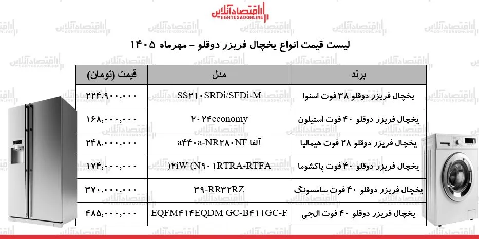 جهش قیمت ها در بازار لوازم خانگی یخچال دوقلو ال جی ۴۸۵ میلیون تومان شد