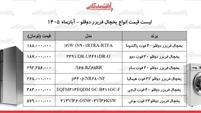 خرید یخچال فریزر در آبان ۱۴۰۵ رکوردشکنی قیمت ها برای برندهای خارجی