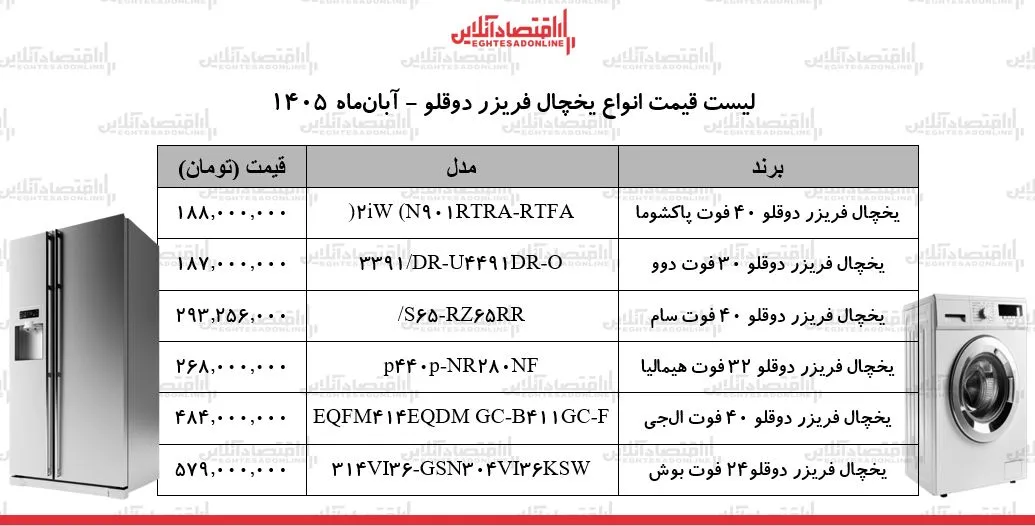 خرید یخچال فریزر در آبان ۱۴۰۵ رکوردشکنی قیمت ها برای برندهای خارجی