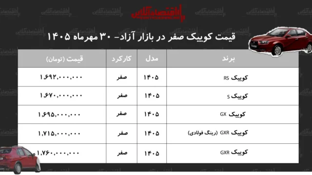 رشد بی سابقه قیمت کوییک در بازار آزاد مرغوب رکوردشکنی جدید سایپا
