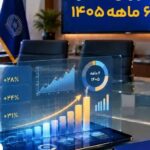 رشد چشمگیر درآمدهای بانک تجارت در نیمه اول ۱۴۰۵